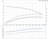 SP 11-5  Performance Curve