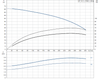 SP 14-11 Performance Curve