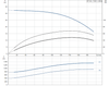 SP 9-5 Performance Curve