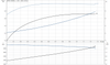 SP 9-5 Motor Curve