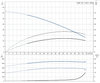 CMB 1-36 Performance Curve