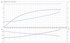 CMB 1-36 Motor Curve