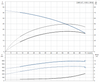 CMB3-37 Performance Curve