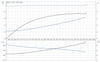 CMB3-37 Motor Curve