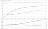 CMB 5-47 Motor Curve