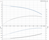 CMB 5-56 Performance Curve