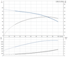 CMB 5-75 Performance Curve