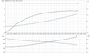CMB-SP 3-47 Motor Curve