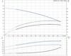 CMB-SP 3-47 Performance Curve