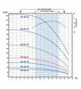 FPS-6A-12 Performance Curve