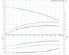 CMB-SP 3-56 Performance Curve