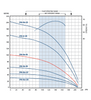 FPS-9A-16 Performance Curve