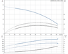 CMB-SP 5-28 Performance Curve