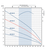 FPS-12A-23 Performance Curve