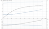 CMB-SP 5-47 Motor Curve