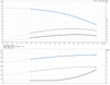 CR 1- 4- 92901034  Performance Curve