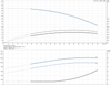 CR 1- 21- 92901392  Performance Curve