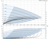 CMBE1-44 Performance Curve