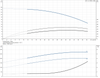 CR 1- 4 - 96516241  Performance Curve