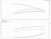 CR 1- 6 - 96516243  Performance Curve