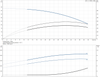 CR 1- 7 - 96516244  Performance Curve