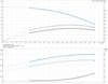 CR 1- 8 - 96516245  Performance Curve