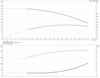 CR 1- 9 - 98149308  Performance Curve