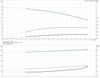 CR 1S- 3- 92899762 Performance Curve