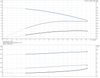 CR 1S- 4- 92899764 Performance Curve