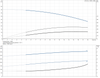 CR 1S- 8- 92899769 Performance Curve