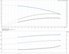 CR 1S-11- 92899793 Performance Curve