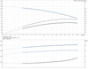 CR 1S- 23- 92899800  Performance Curve