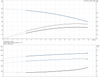 CR 1S- 25- 92899801  Performance Curve