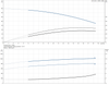 CR 1S- 27- 92899676 Performance Curve