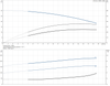 CR 1S- 5- 96515652 Performance Curve