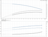 CR 1S- 12- 96515661  Performance Curve