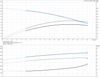 CR 1S- 19- 96515668 Performance Curve