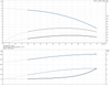 CR 3- 2 - 92901531  Performance Curve