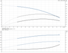 CR 3- 3 - 92901532  Performance Curve