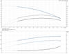 CR 3- 8 - 92901537  Performance Curve