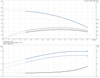 CR 3- 23 - 92901547  Performance Curve