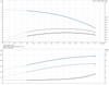 CR 3- 2- 96516649 Performance Curve