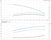 CR 3- 5- 96516652 Performance Curve