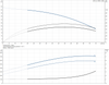 CR 3- 8- 96516655 Performance Curve