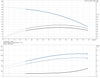 CR 3- 10- 96516657 Performance Curve