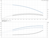 CR 3- 12- 96516659 Performance Curve