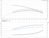 CR 3- 13- 96516660 Performance Curve