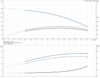 CR 3- 21 - 96516664 Performance Curve