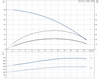 SP 1A-14 performance curve