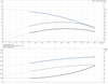 CR 5- 3 -92902392 Performance Curve